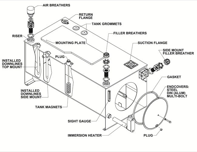 How To: Determine Hydraulic Tank Size