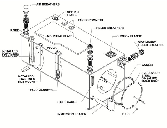 How To: Determine Hydraulic Tank Size